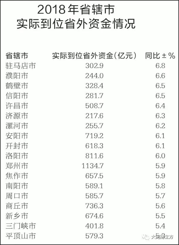 大盤點！河南各市地2018商務經(jīng)濟成績哪家強（詳情）