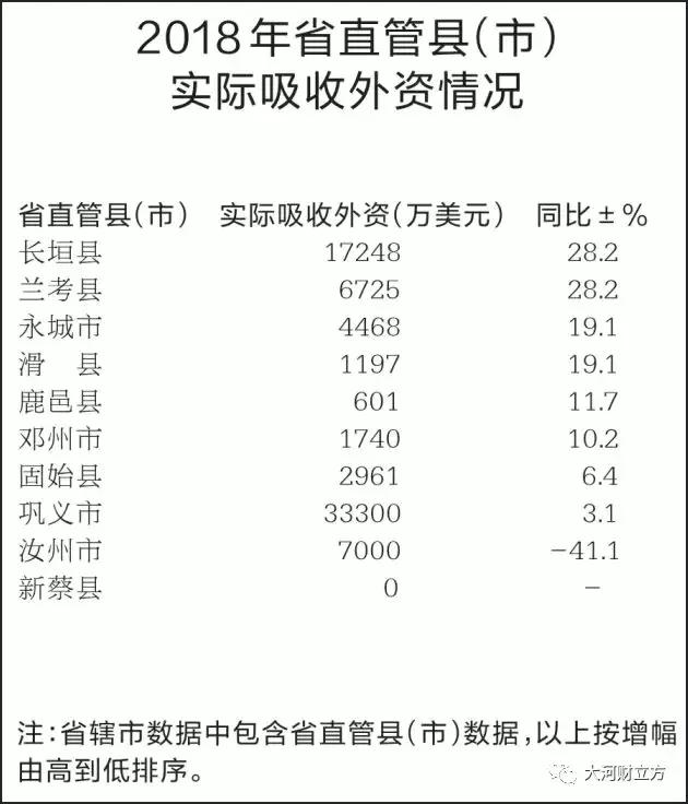 大盤點！河南各市地2018商務經(jīng)濟成績哪家強（詳情）